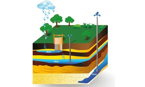 grondboring-bronboring-grondwaterbron-1(1)